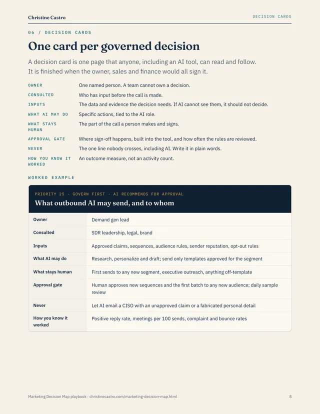 Page showing a governed decision card with owner, inputs and approval gate