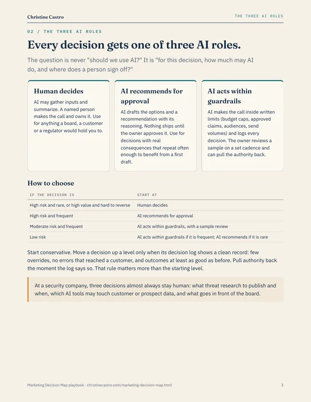 Page explaining the three AI roles for marketing decisions