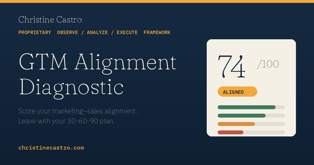 GTM Alignment Diagnostic &mdash; score your marketing&ndash;sales alignment
